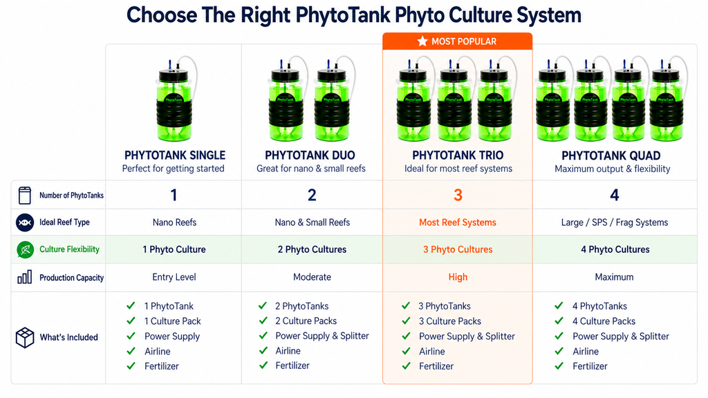 PhytoTank Phytoplankton Culture System-TRIO (10.5 Liter Capacity) (Copy)