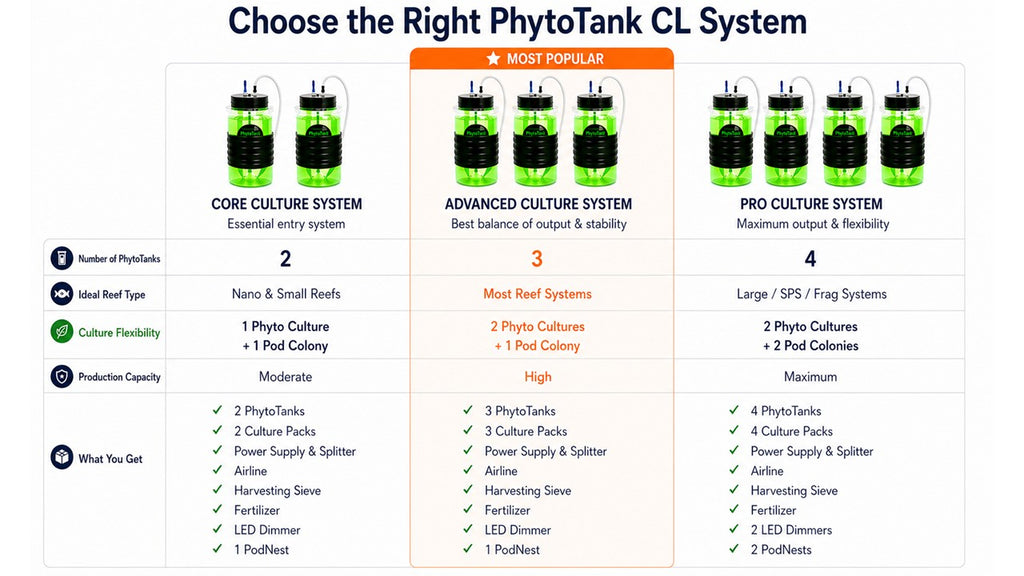 PhytoTank CORE Copepod System